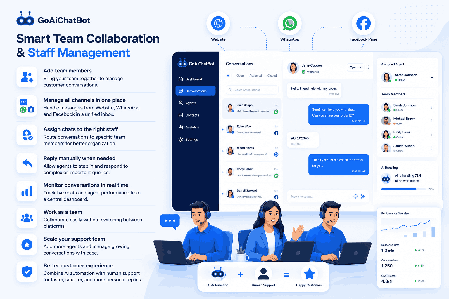 Team Collaboration 